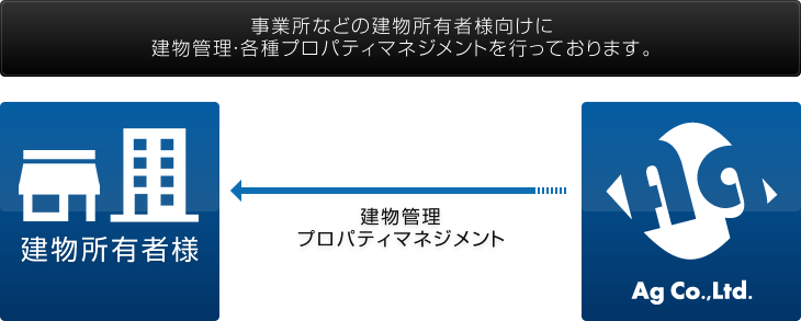 業務内容イラスト